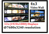 Custom-Design 12x (1080p) Displays for 4x3 Formation.