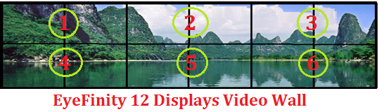 12 displays Eyefinity