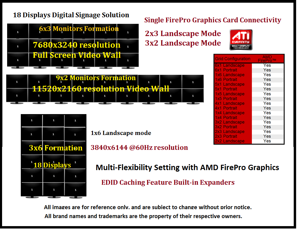 18 displays Video wall