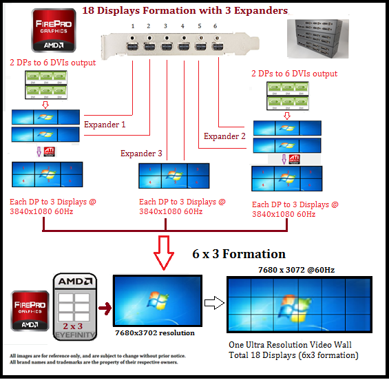 18 Display Video Wall Solution