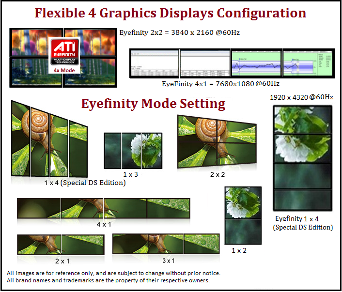 1x4 Formation Video Wall