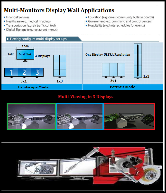 M-displays