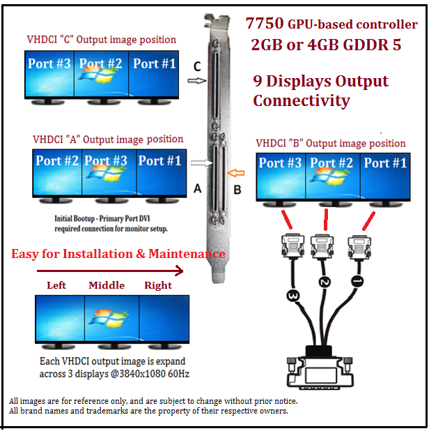 3x3 displays