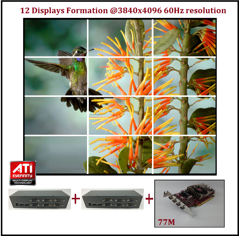 3x4 formation @12 displays