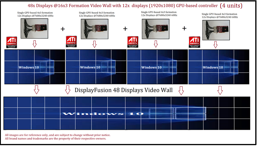 48 Displays Video Wall