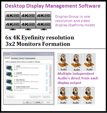 6x4K displays