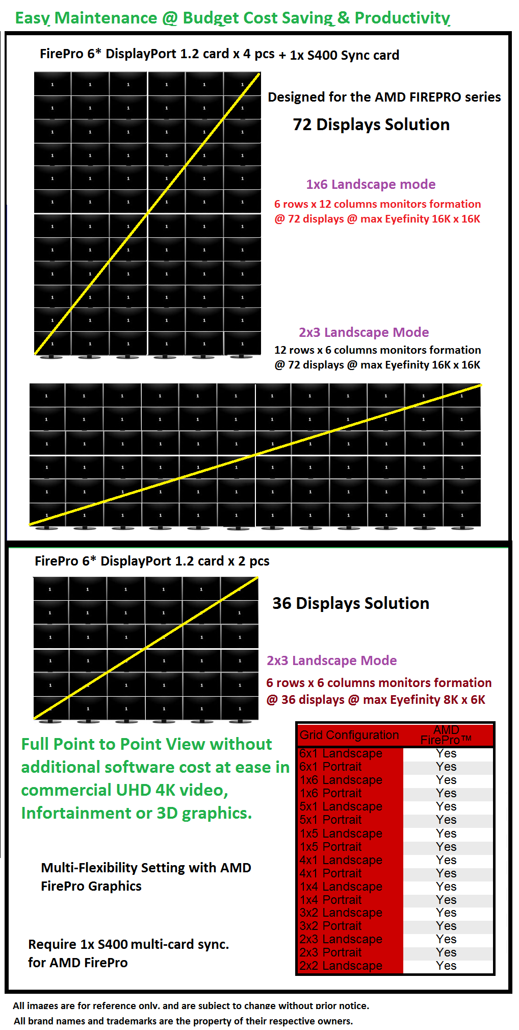 72/36 Displays