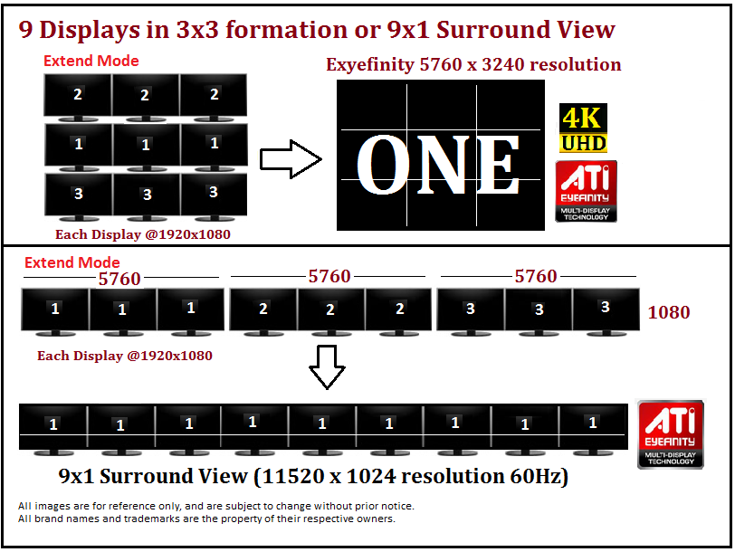 3x3 formation @5760x3240