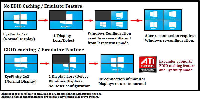 EDID caching feature