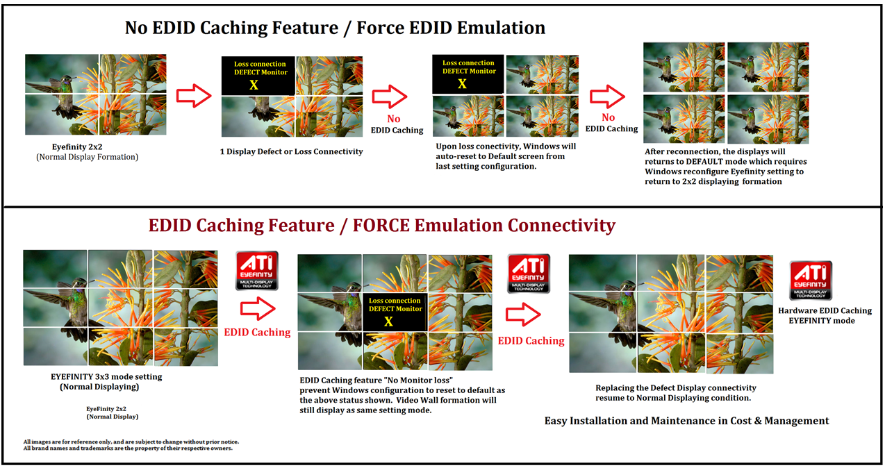 Hardware EDID Caching