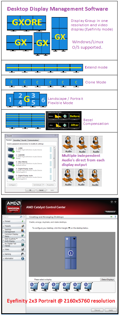 Eyefinity66