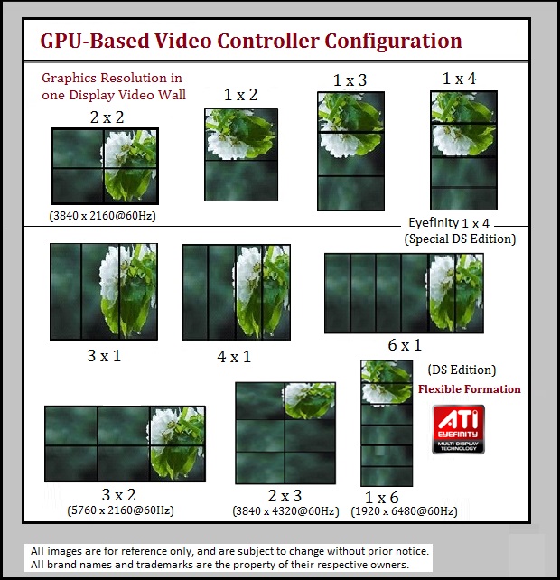 GPU-based Video controller