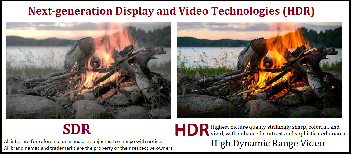 HDR Displays Video