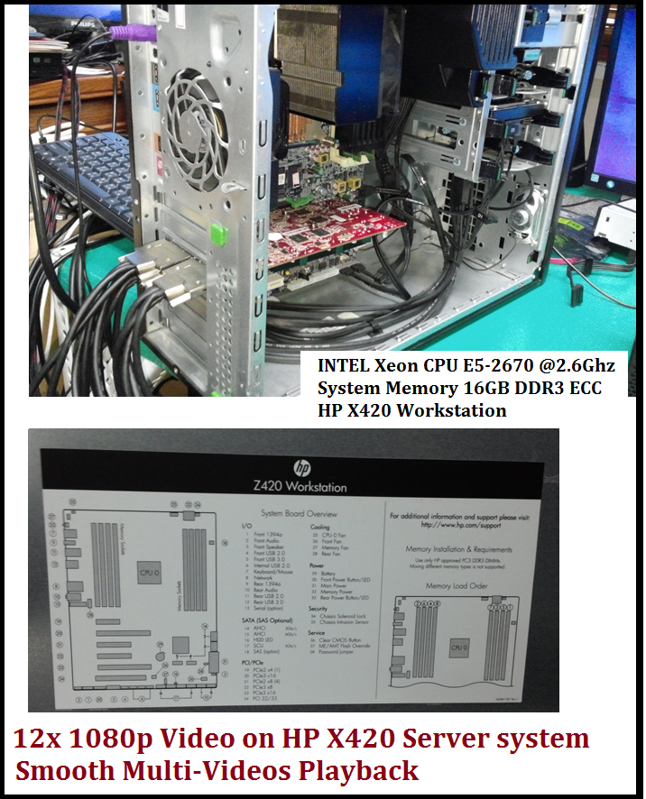 Intel testing Platform