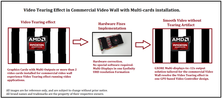 Video Artifact