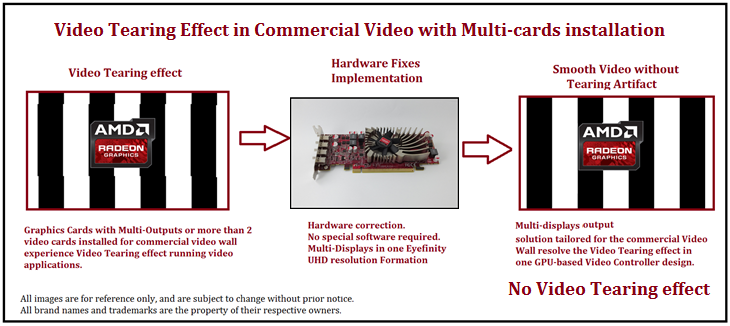 Video Teraing effect