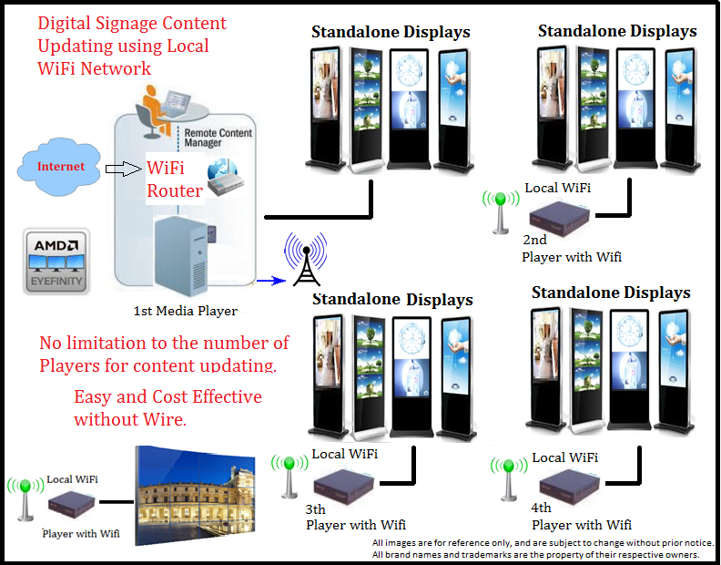 Wifi Digtial Signage Standalone 