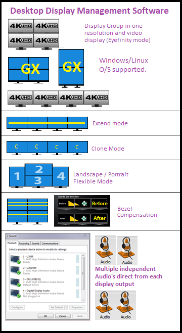 4 displays