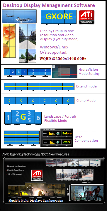 6x displays