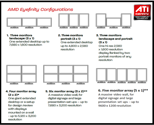 eyefinity