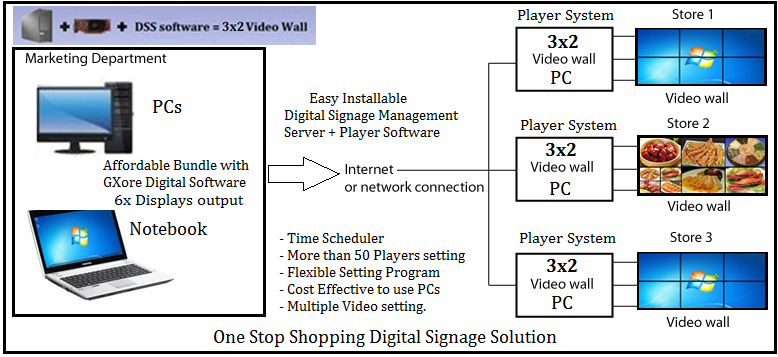 3x2displays