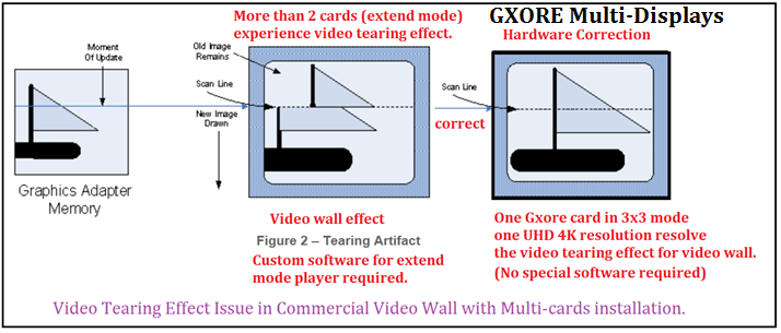 Video Teraing effect